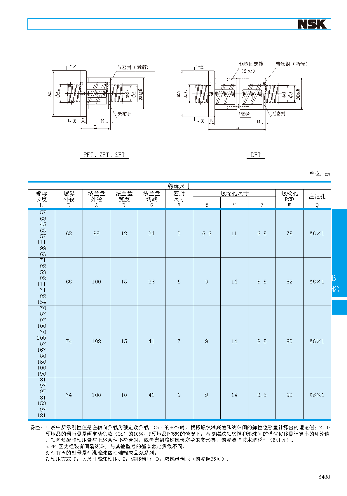 NSK外循环滚珠丝杠