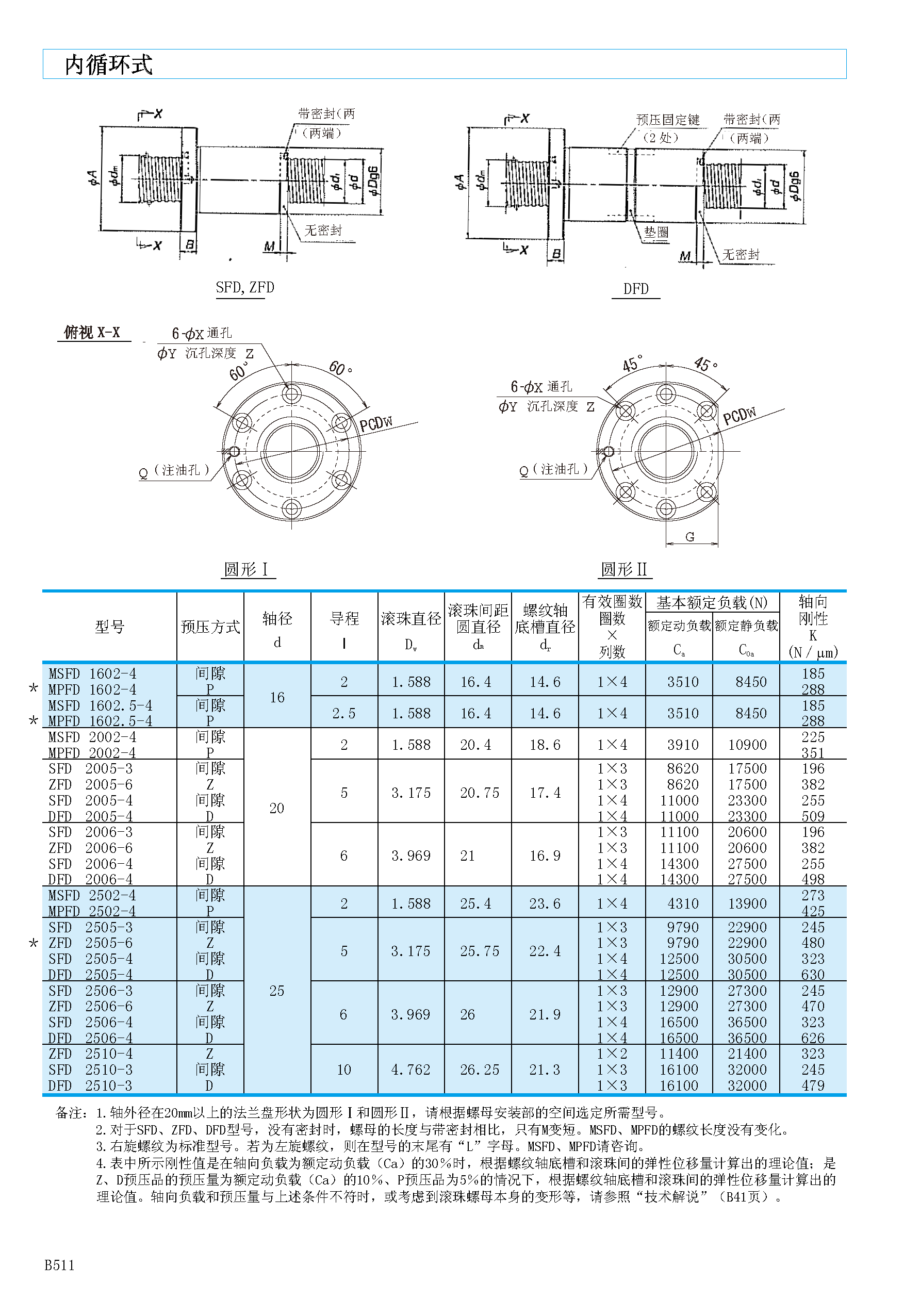 NSK双螺母型滚珠丝杠