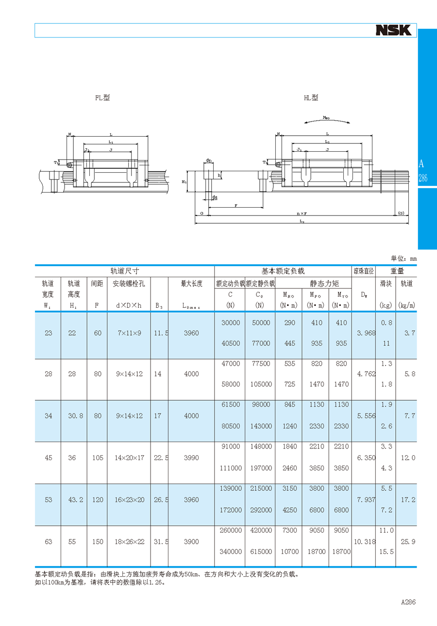 NSK滑块加长型六列滚珠直线导轨滑块