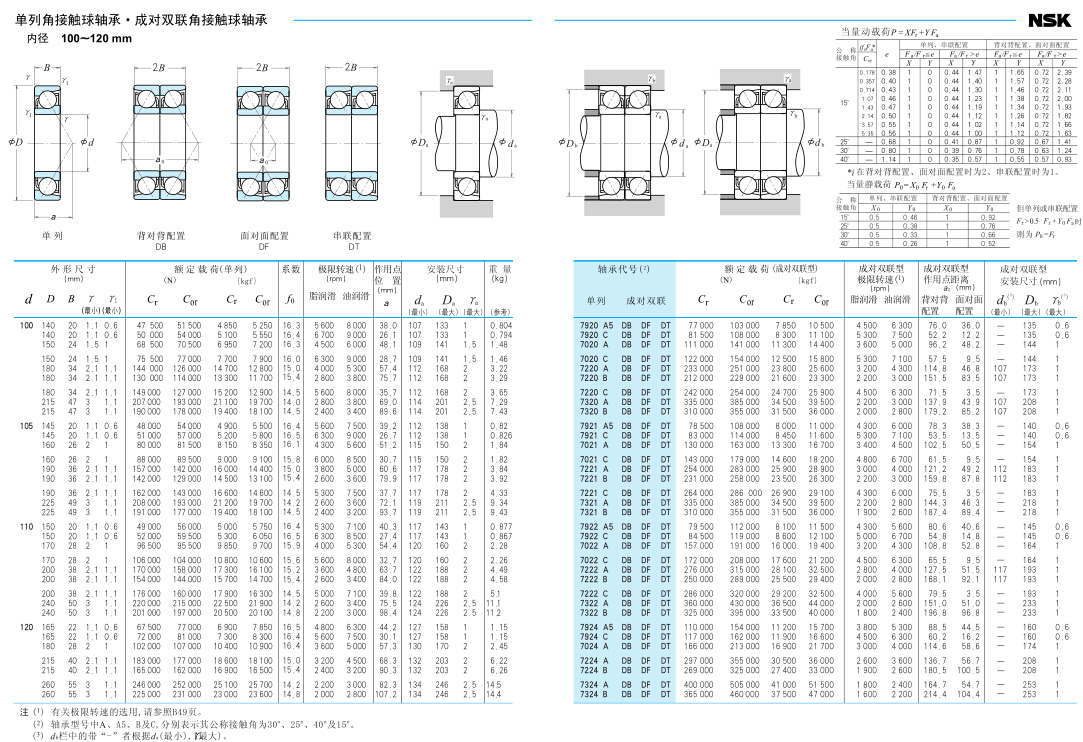 NSK万能配对组合角接触球轴承