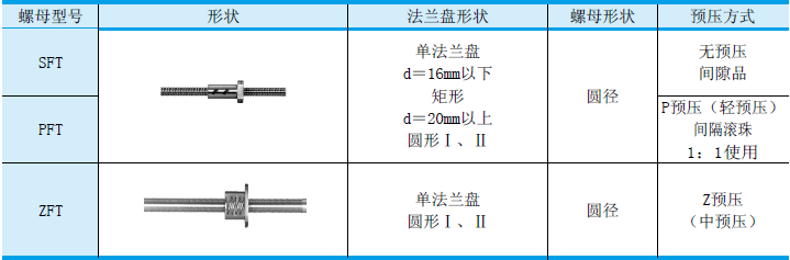 NSK大导程型双螺母滚珠丝杠