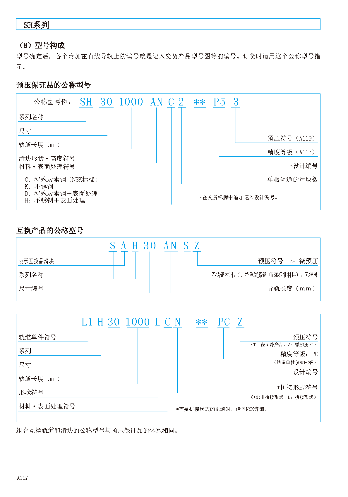 NSK低组装四方型直线导轨滑块