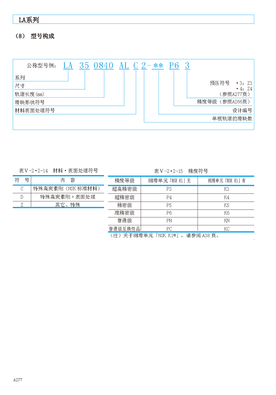 NSK滑块加长型六列滚珠直线导轨滑块