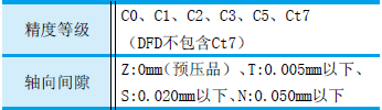 NSK内循环中预压型滚珠丝杠