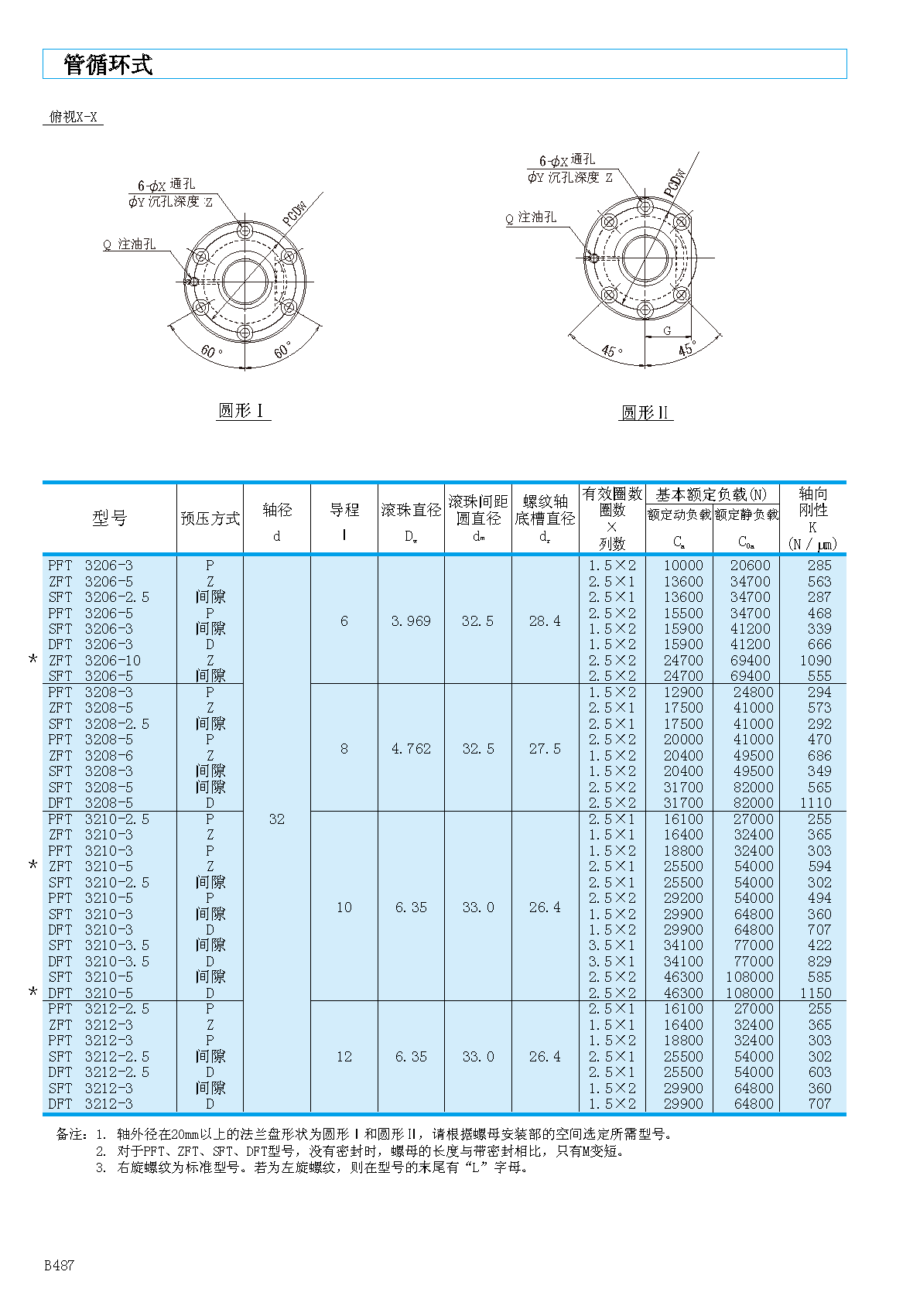 NSK外循环滚珠丝杠