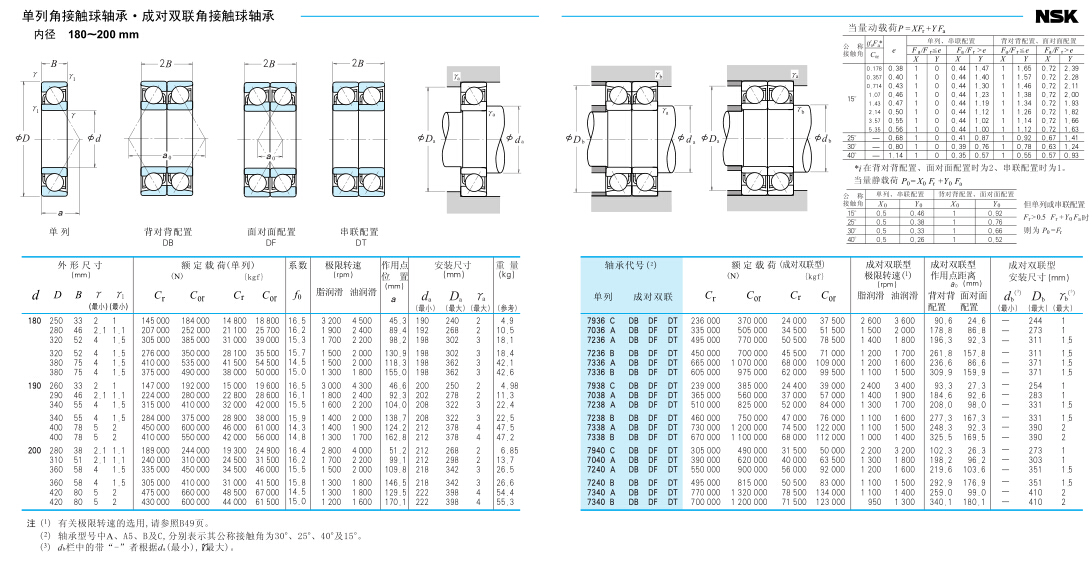 NSK万能配对组合角接触球轴承