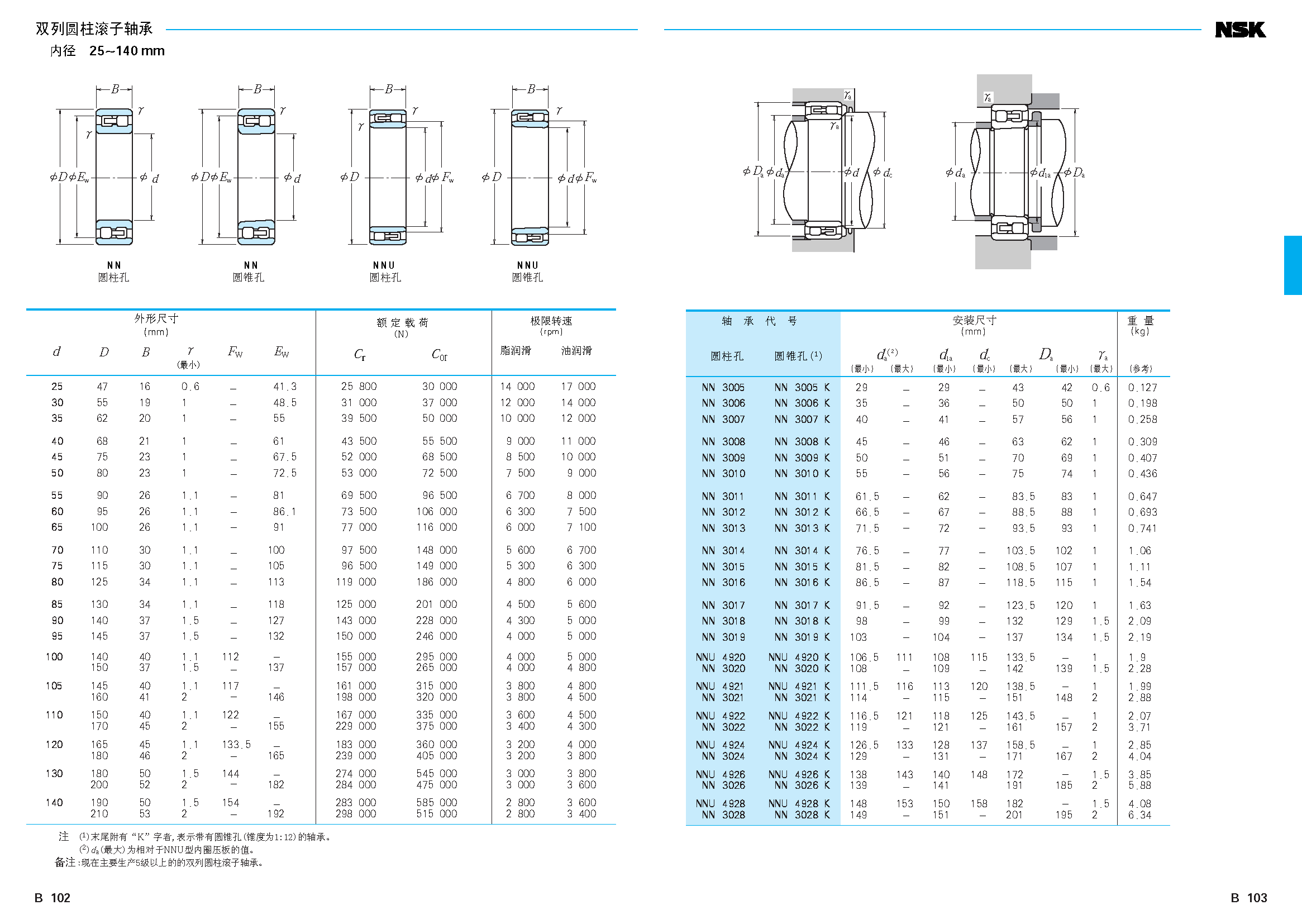 NSK双列圆柱滚子轴承