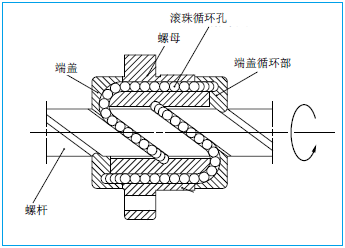 NSK大导程滚珠丝杠