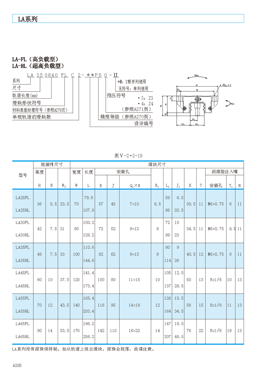 NSK滑块加长型六列滚珠直线导轨滑块