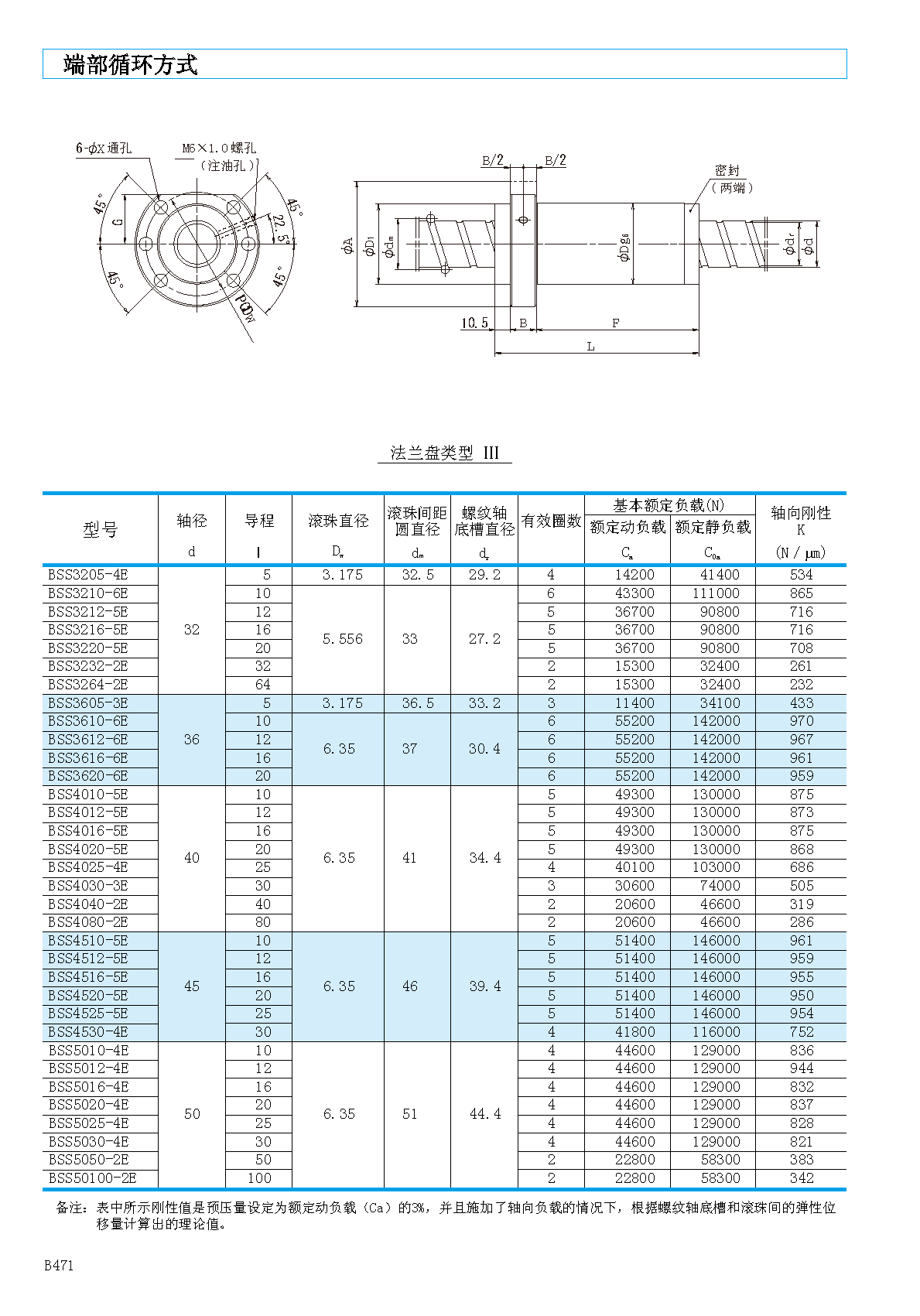 nsk高速静音型滚珠丝杠