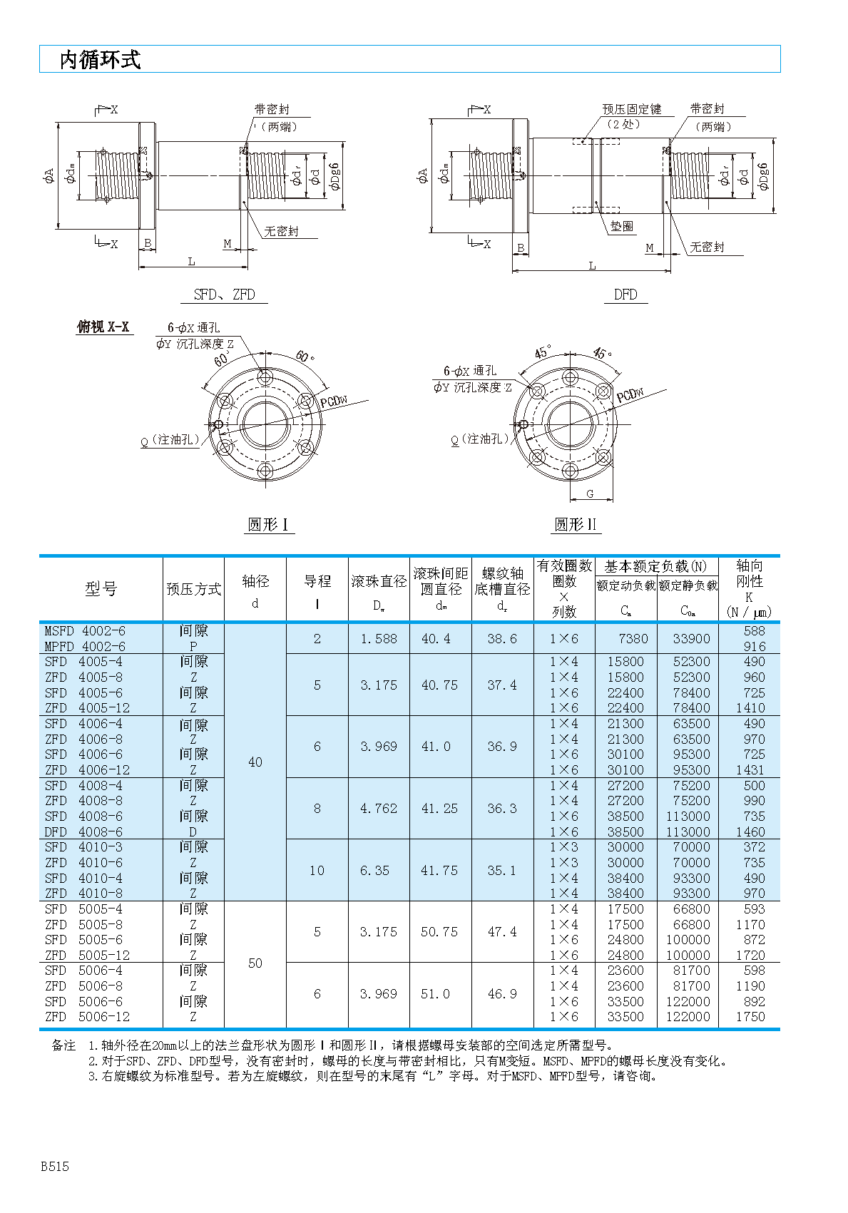 NSK无预压型内循环滚珠丝杠