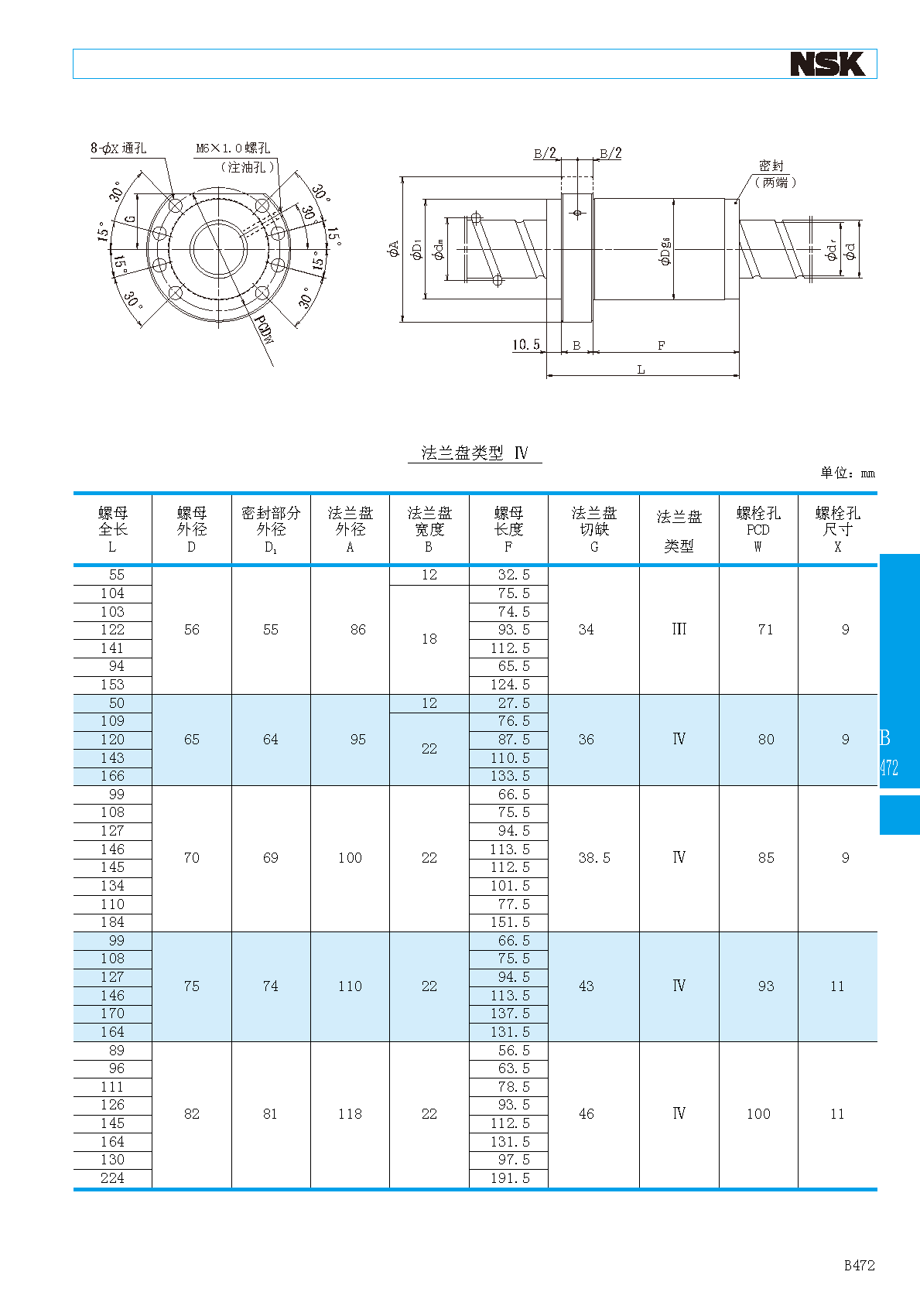 NSK高速静音型滚珠丝杠