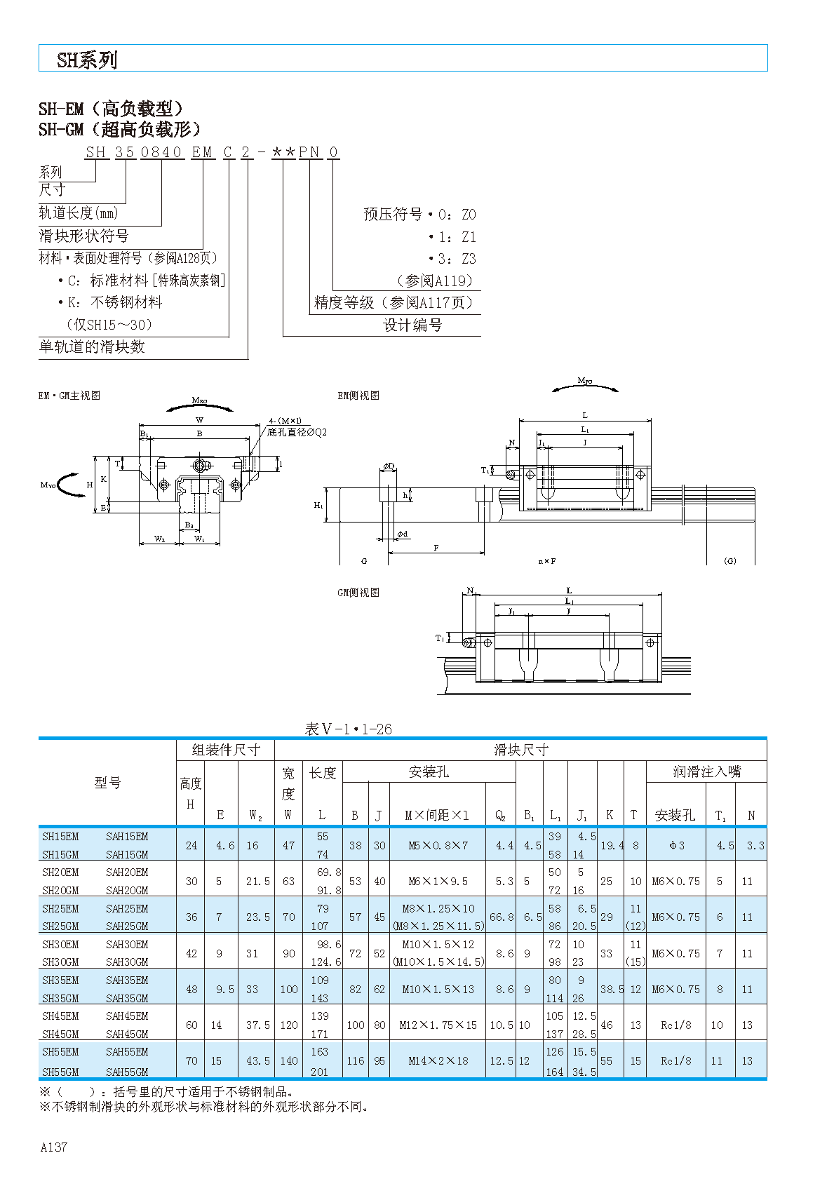 NSK低组装四方型直线导轨滑块