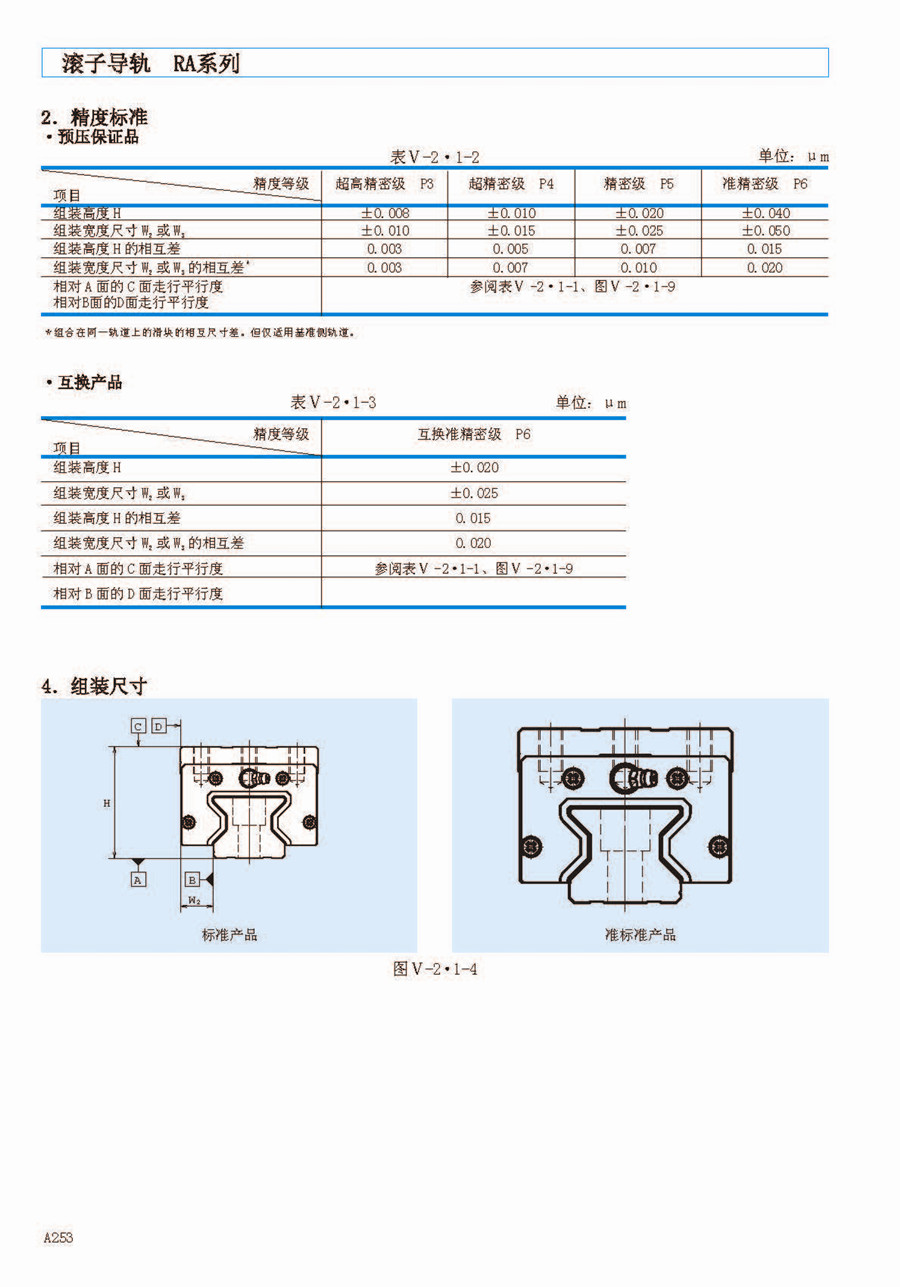 NSK法兰加长型滚柱直线导轨滑块