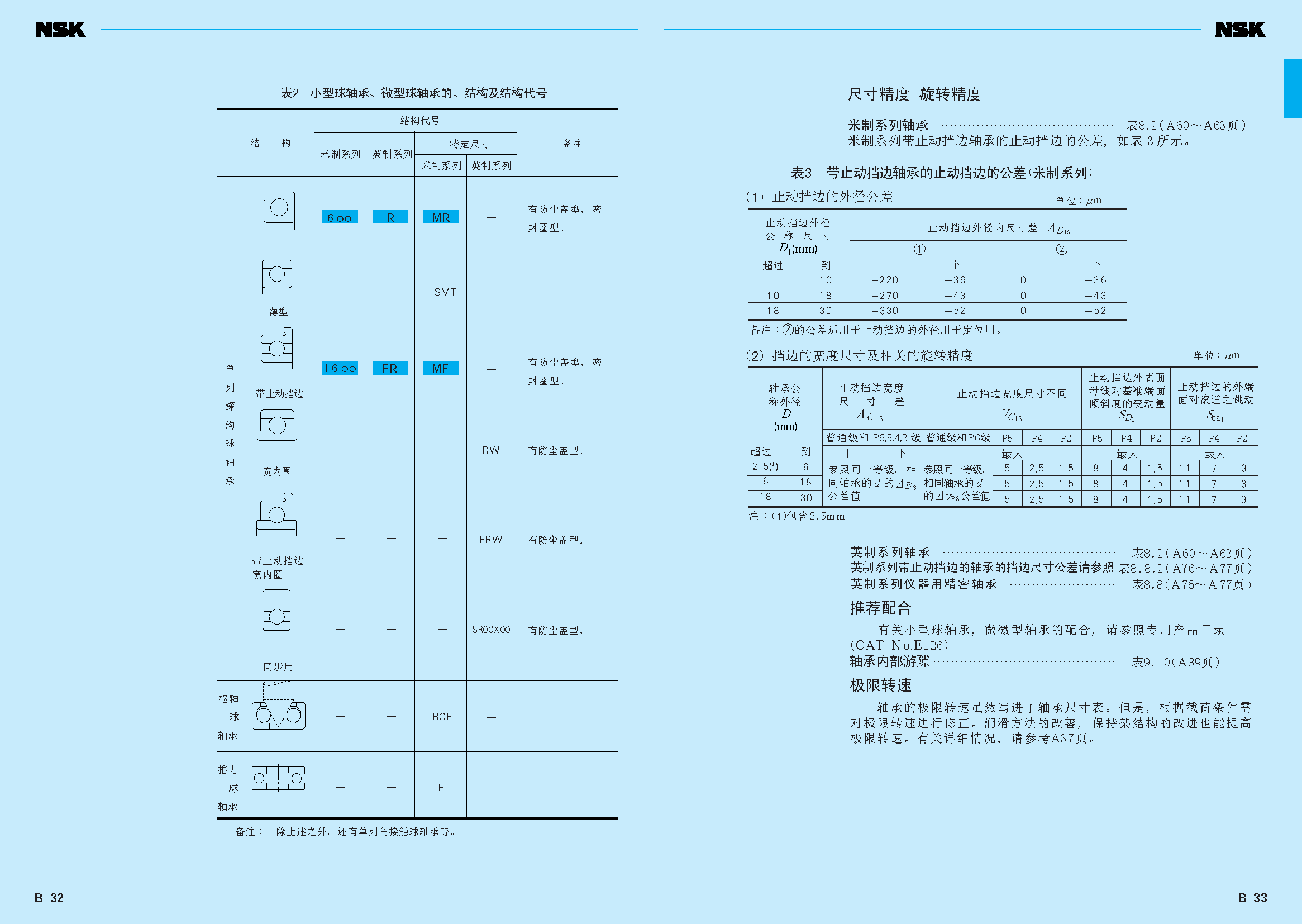 NSK微型深沟球轴承