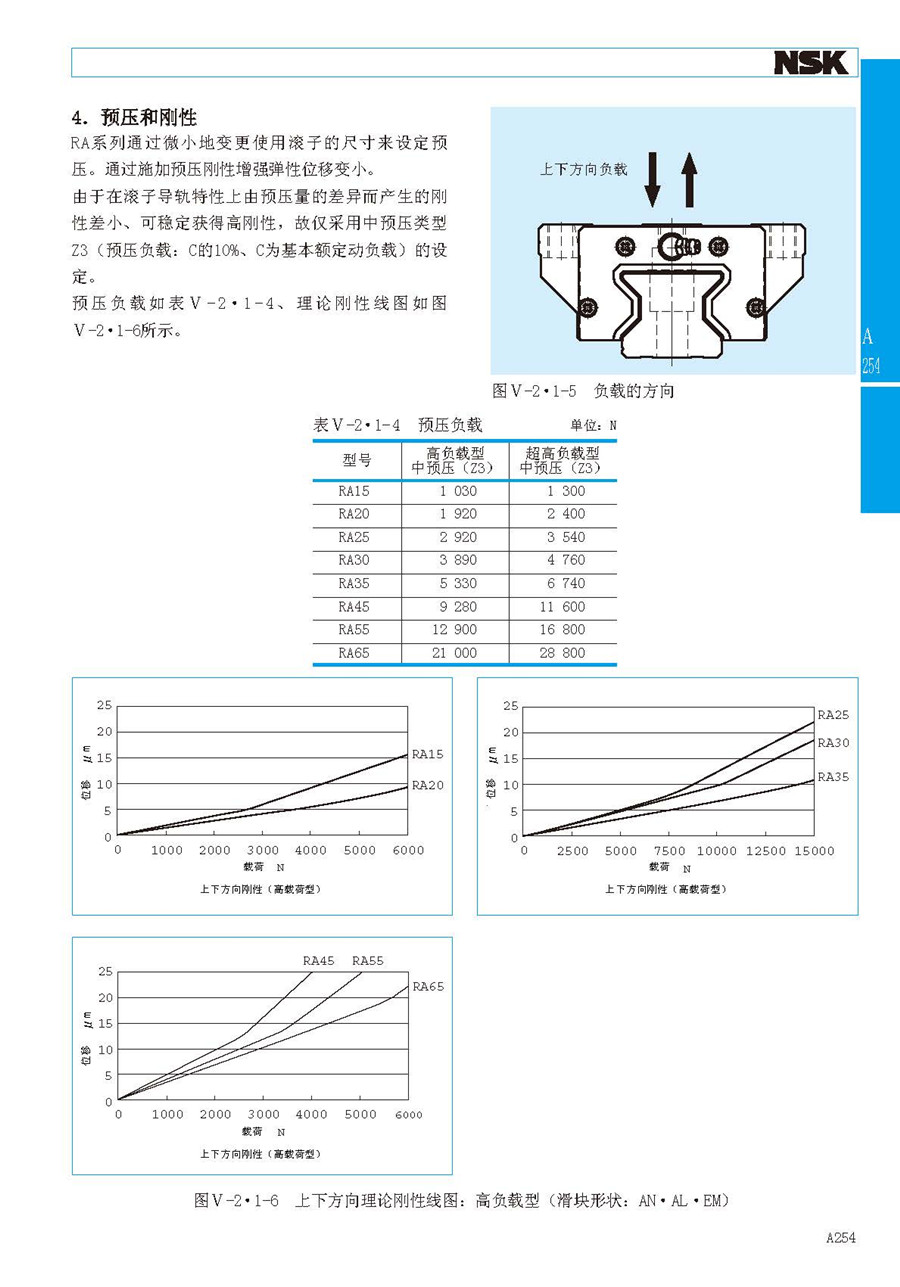 NSK法兰加长型滚柱直线导轨滑块