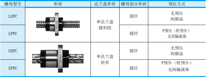 NSK大导程滚珠丝杠