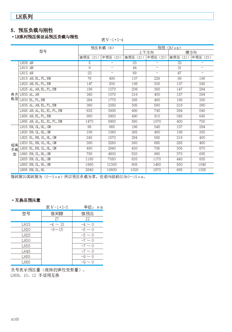 NSK低组装法兰型直线导轨滑块