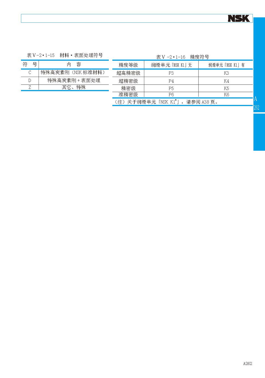 NSK法兰加长型滚柱直线导轨滑块