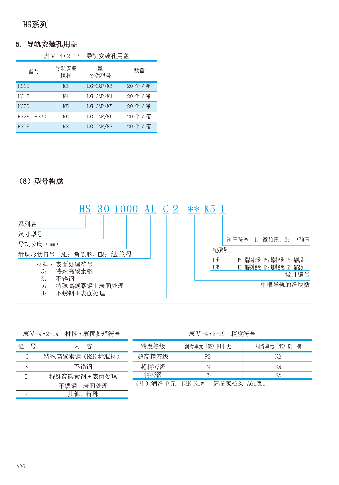 NSK高精密型直线导轨