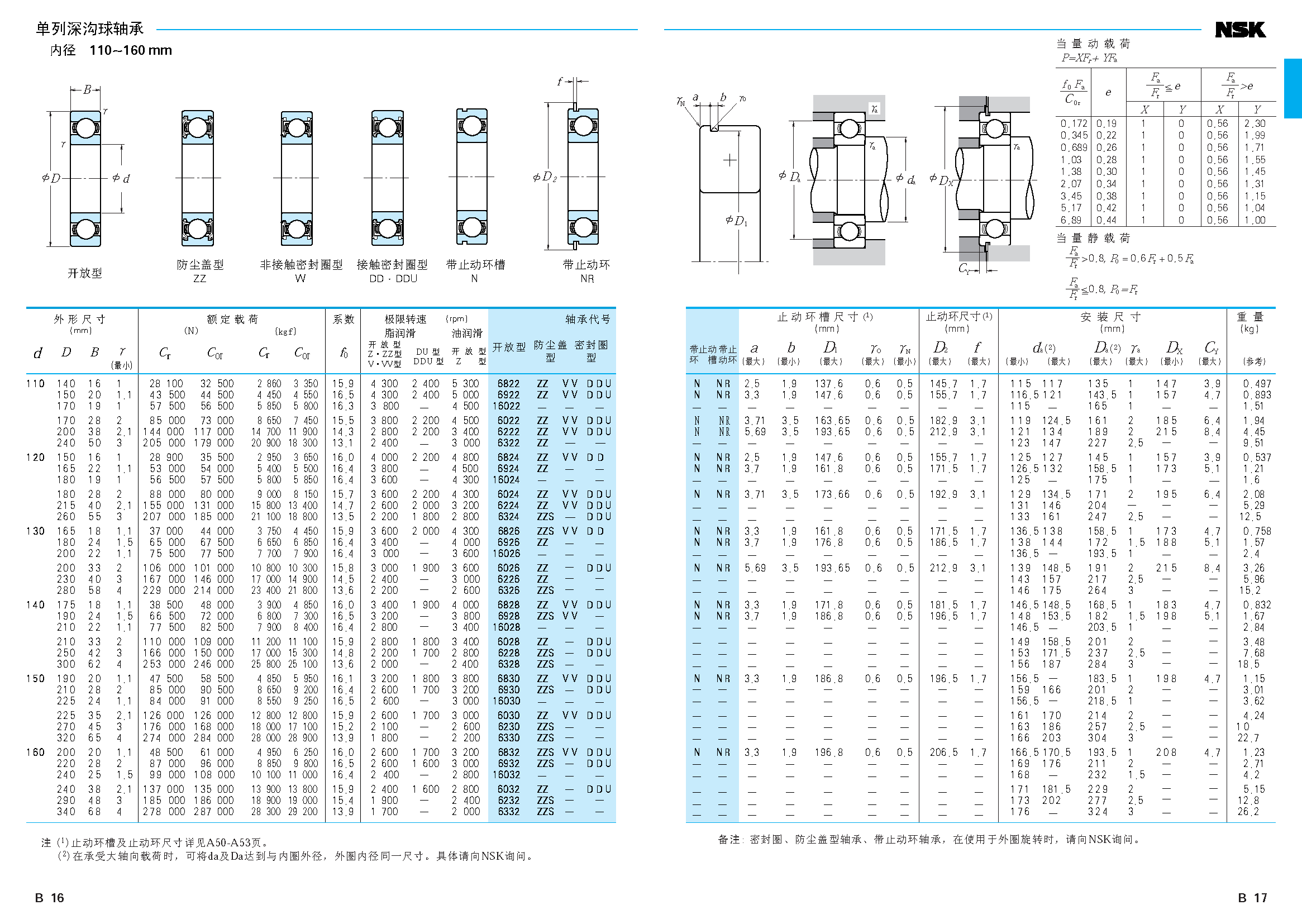 NSK单列深沟球轴承