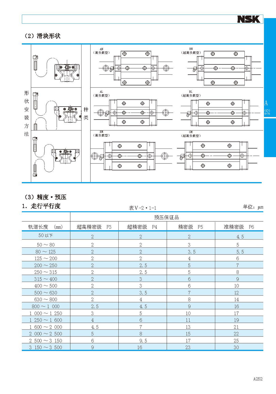 NSK法兰加长型滚柱直线导轨滑块