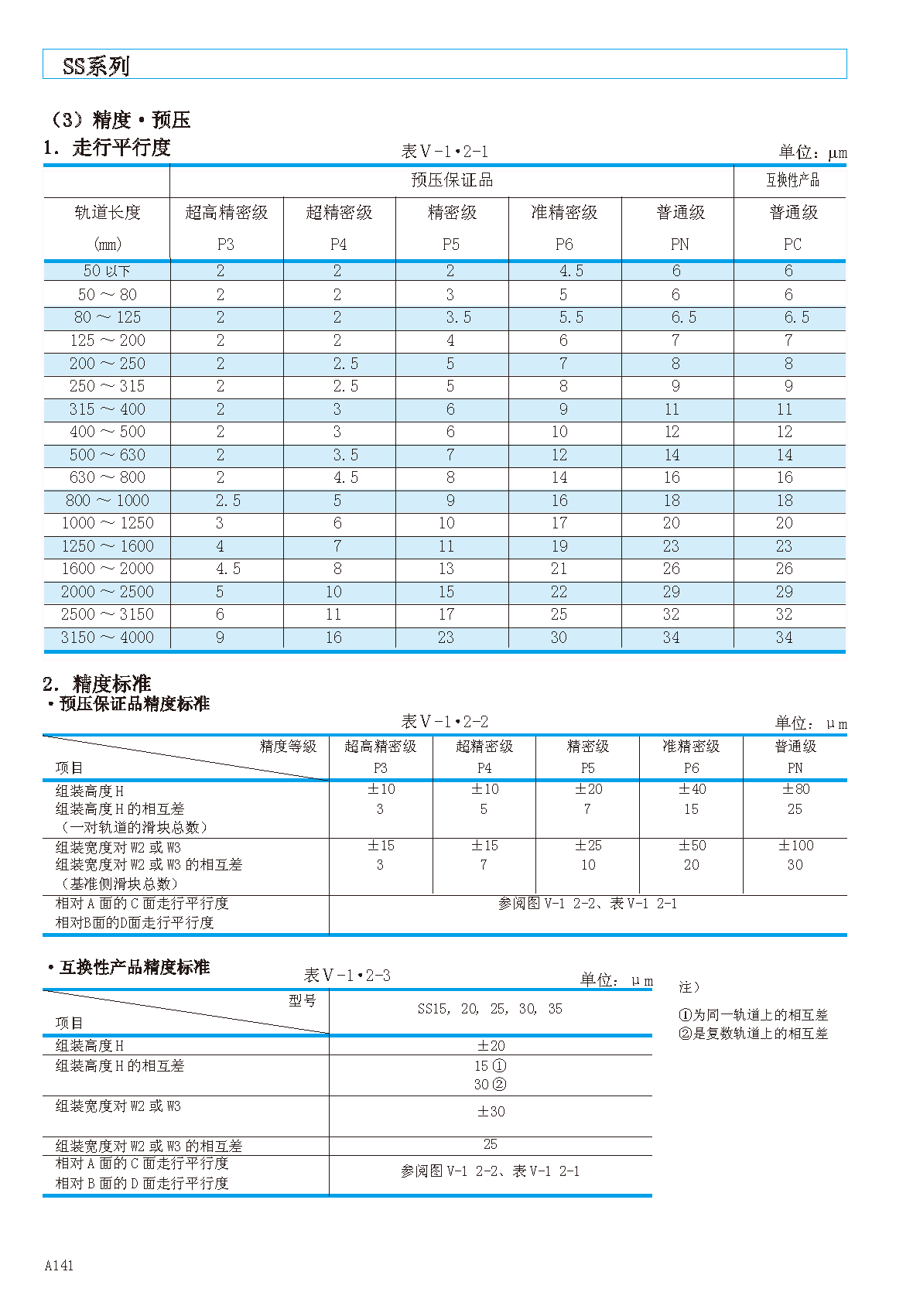 NSK短型滑块直线导轨滑块