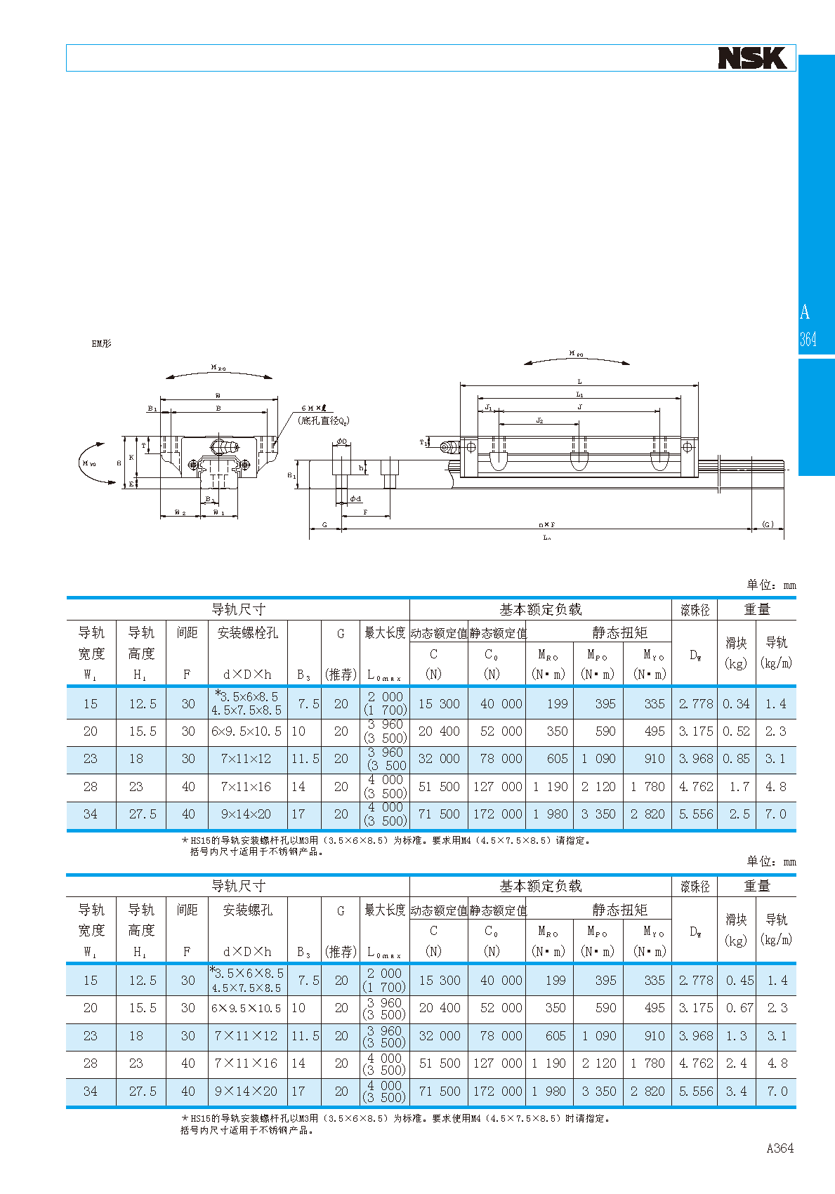 NSK高精密型直线导轨