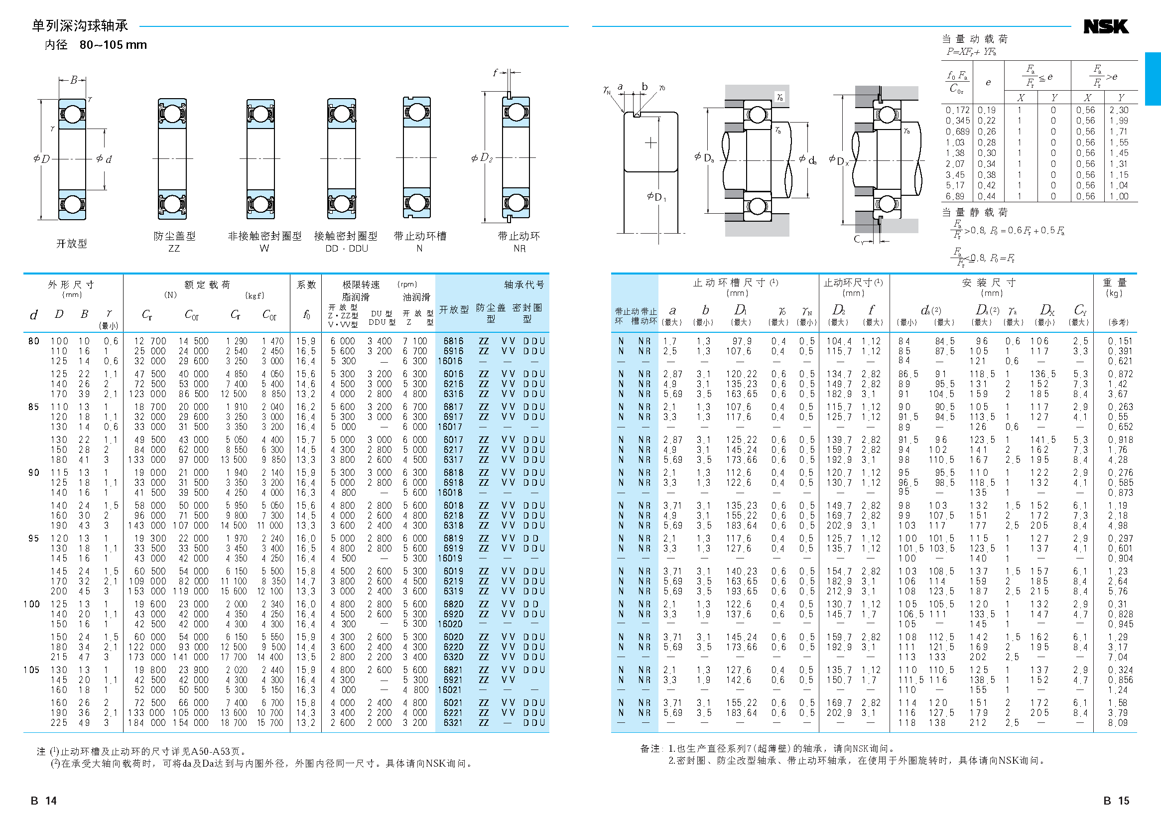 NSK单列深沟球轴承