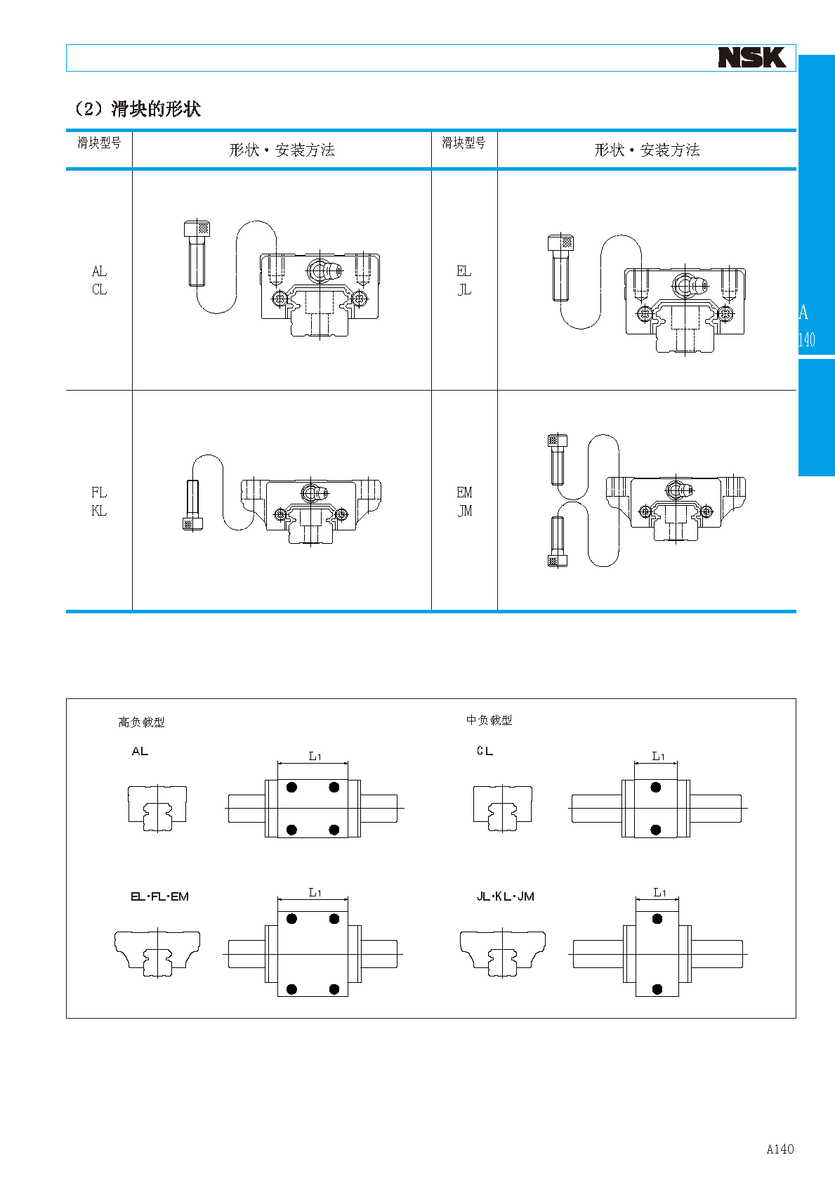 NSK短型滑块直线导轨滑块