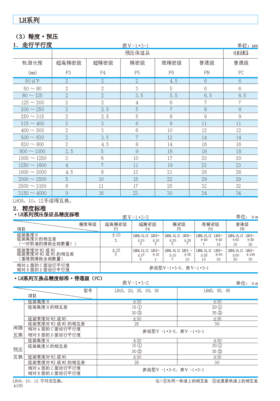 NSK低组装法兰型直线导轨滑块