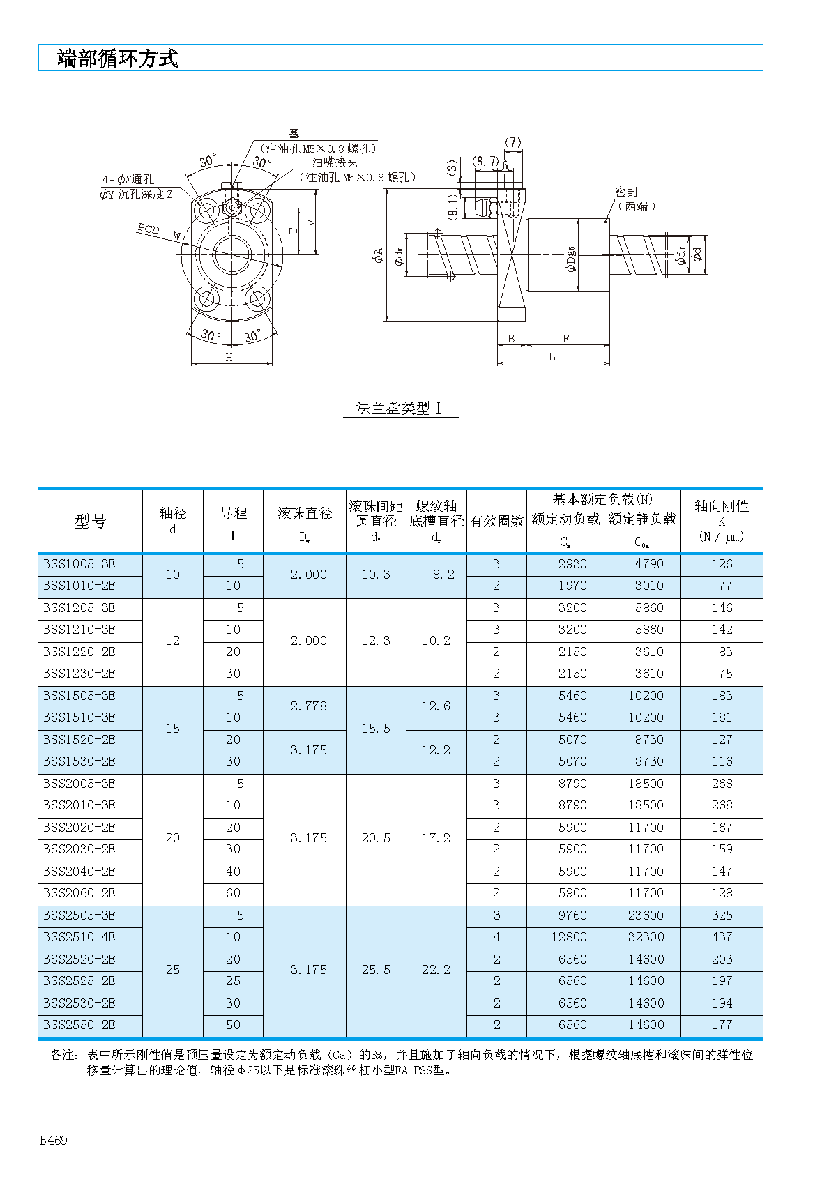 NSK静音型滚珠丝杠