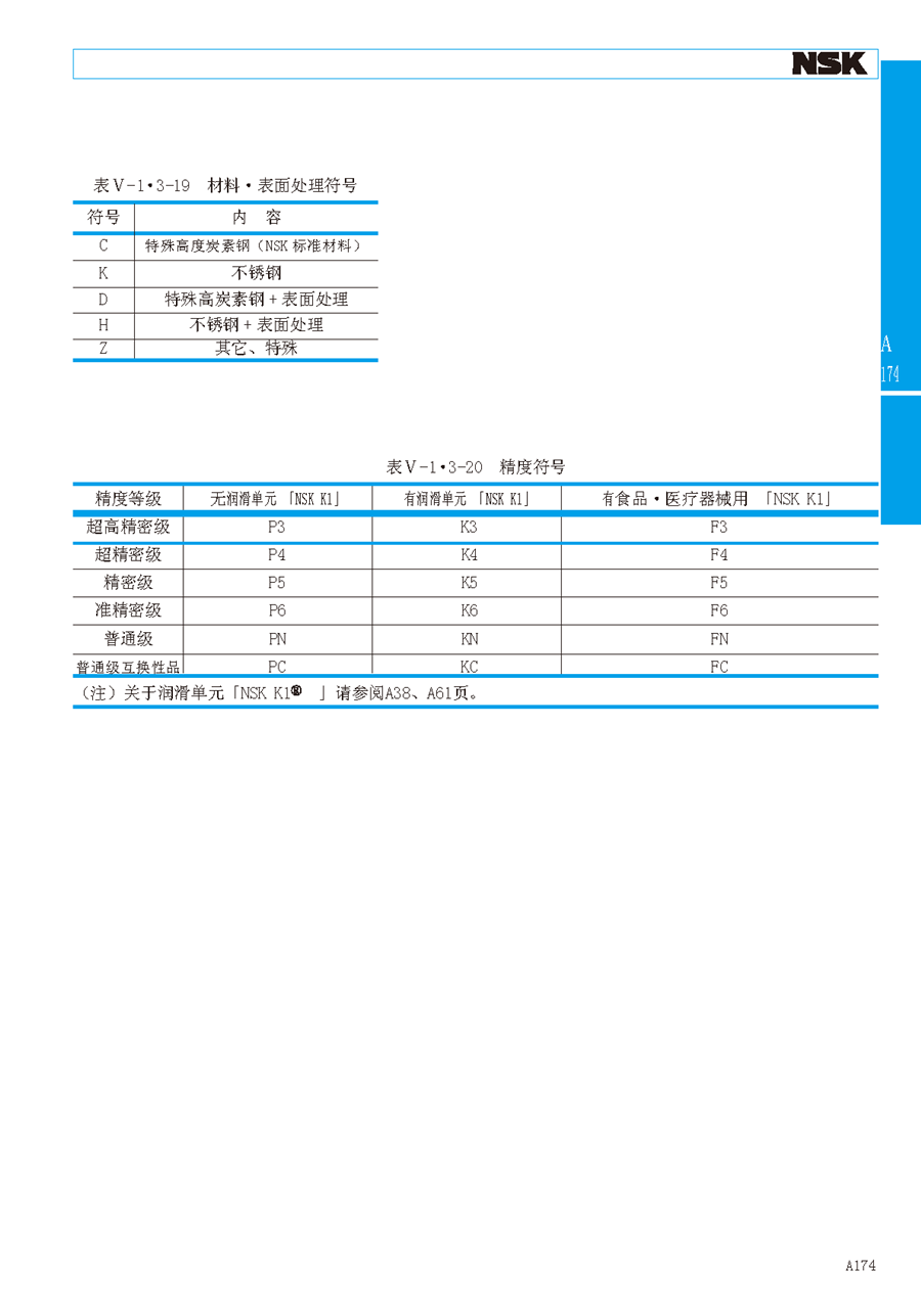 NSK低组装法兰型直线导轨滑块