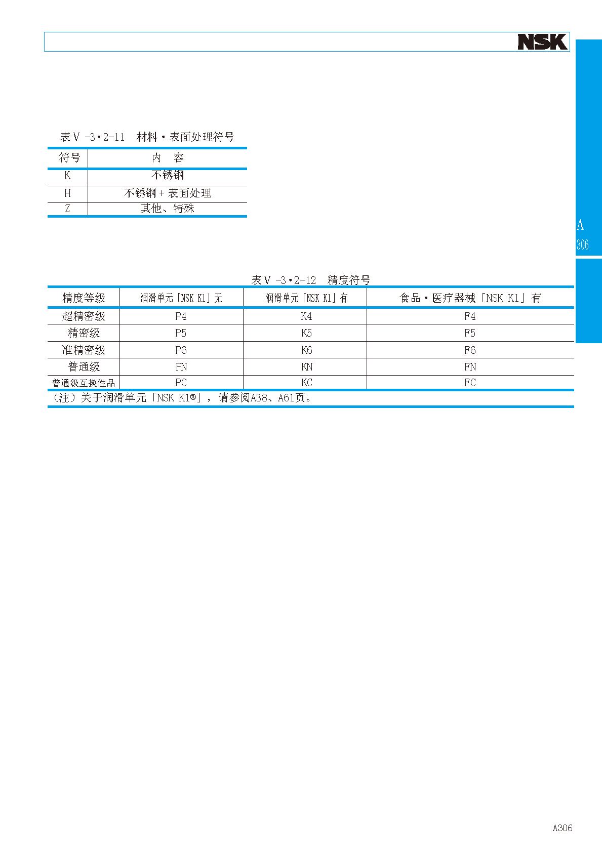 NSK不锈钢微型直线导轨滑块