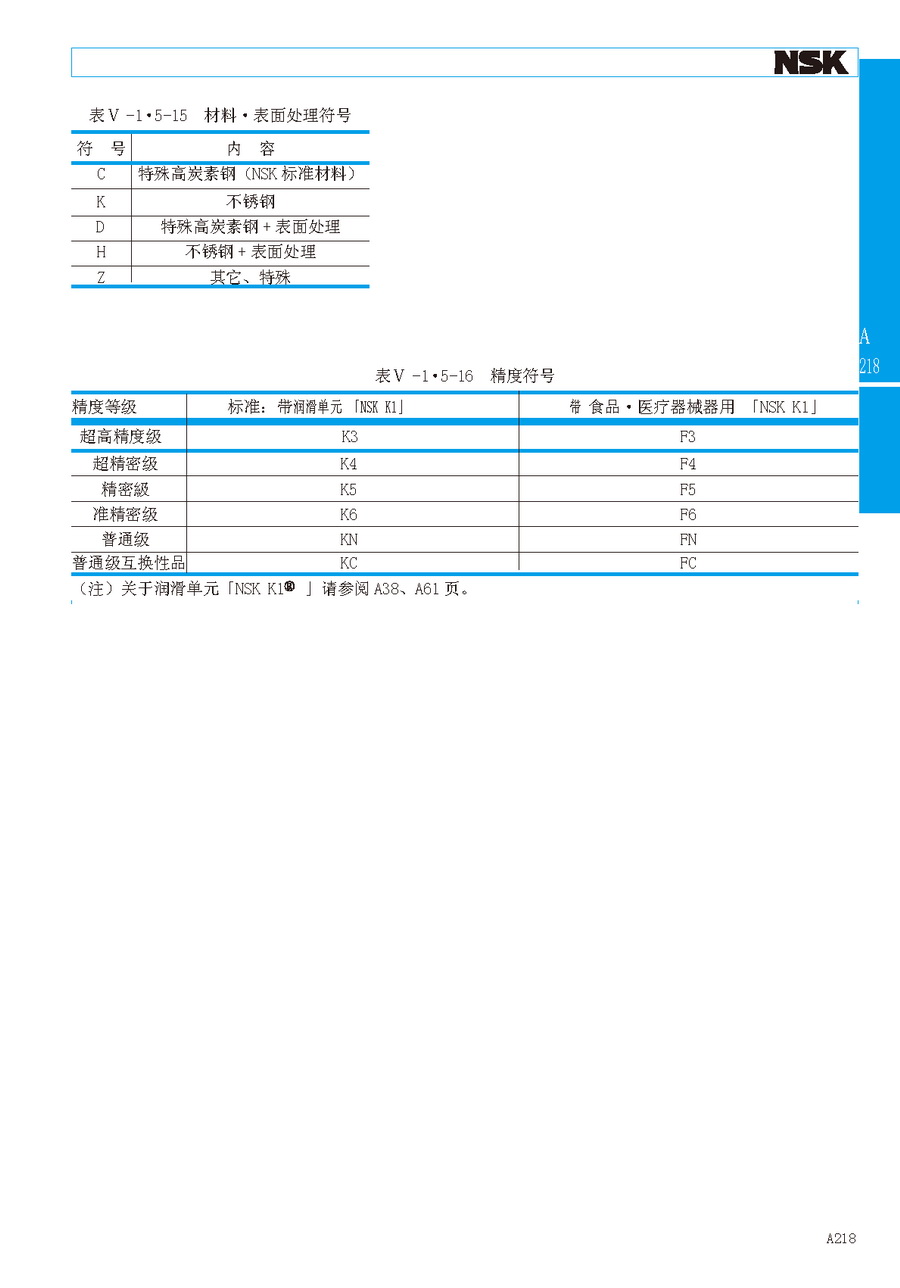 NSK高防尘密封性直线导轨滑块