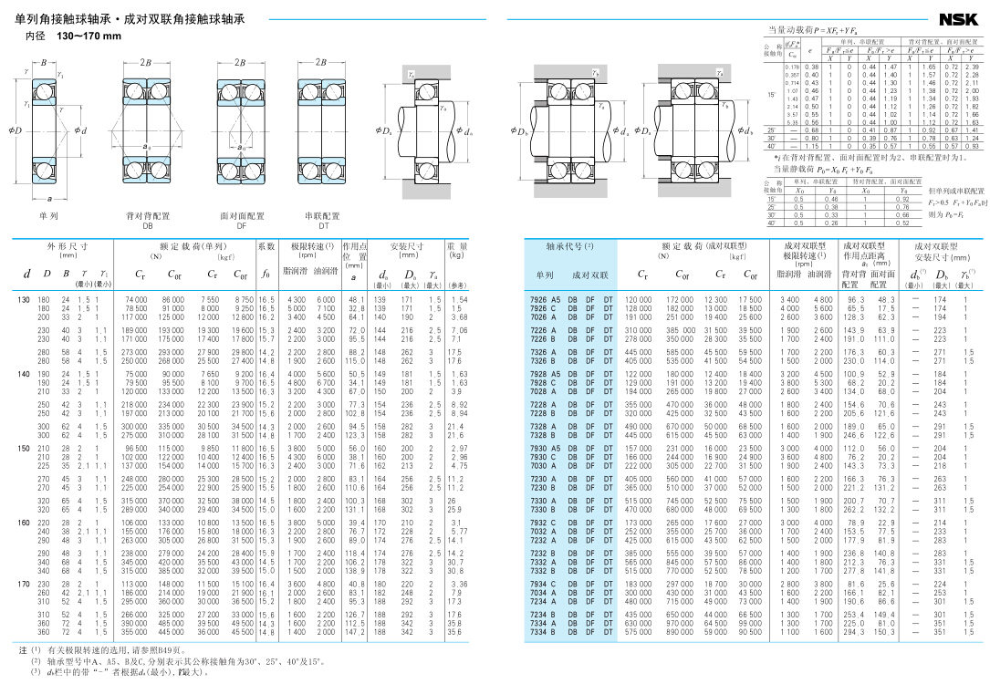 NSK角接触球轴承万能配对组合