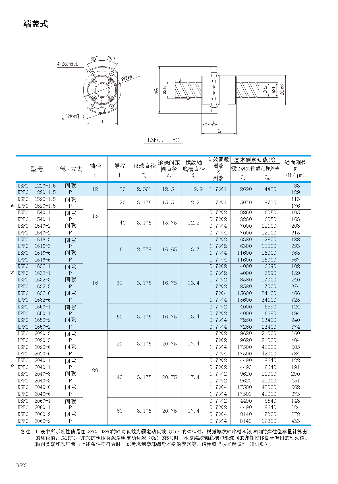 NSK超高导程滚珠丝杠