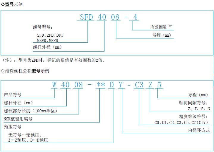 NSK双螺母型滚珠丝杠