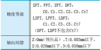 NSK外循环型双螺母滚珠丝杠