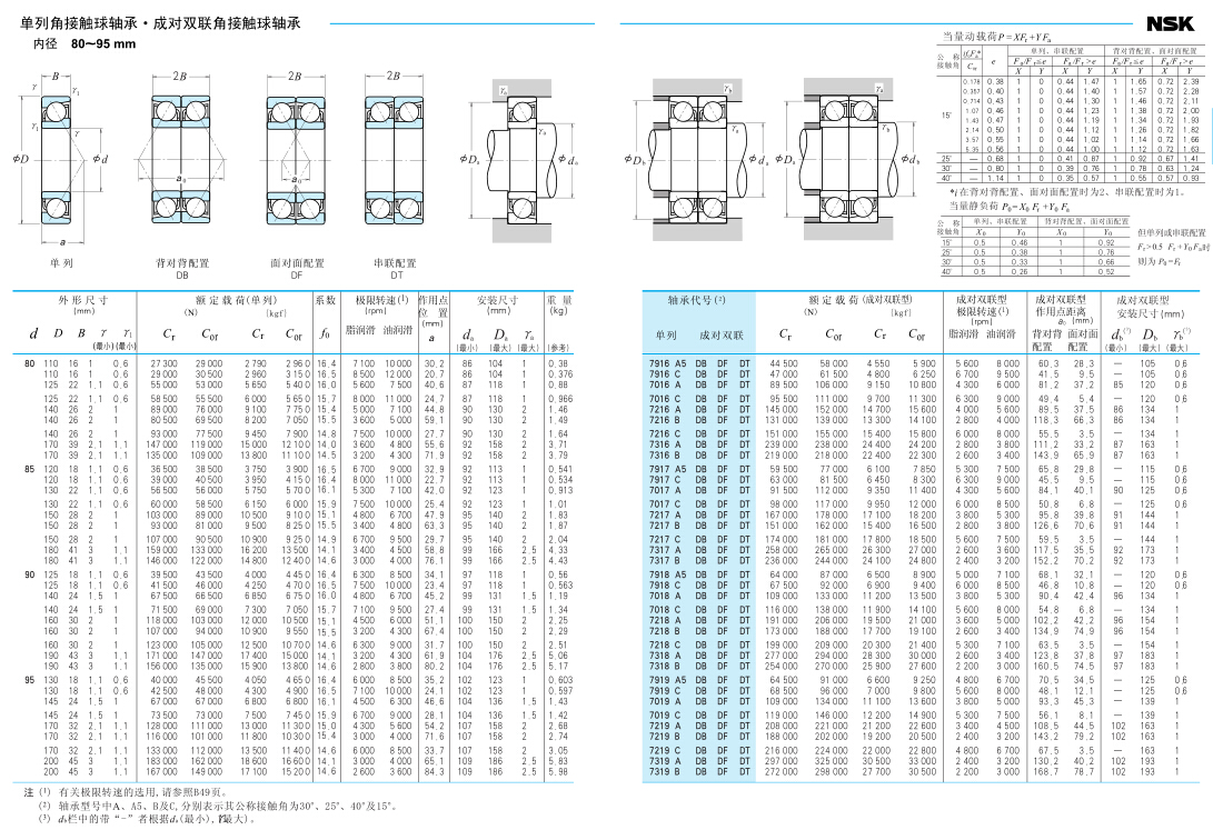 NSK角接触球轴承万能配对组合