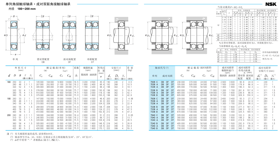 NSK角接触球轴承万能配对组合