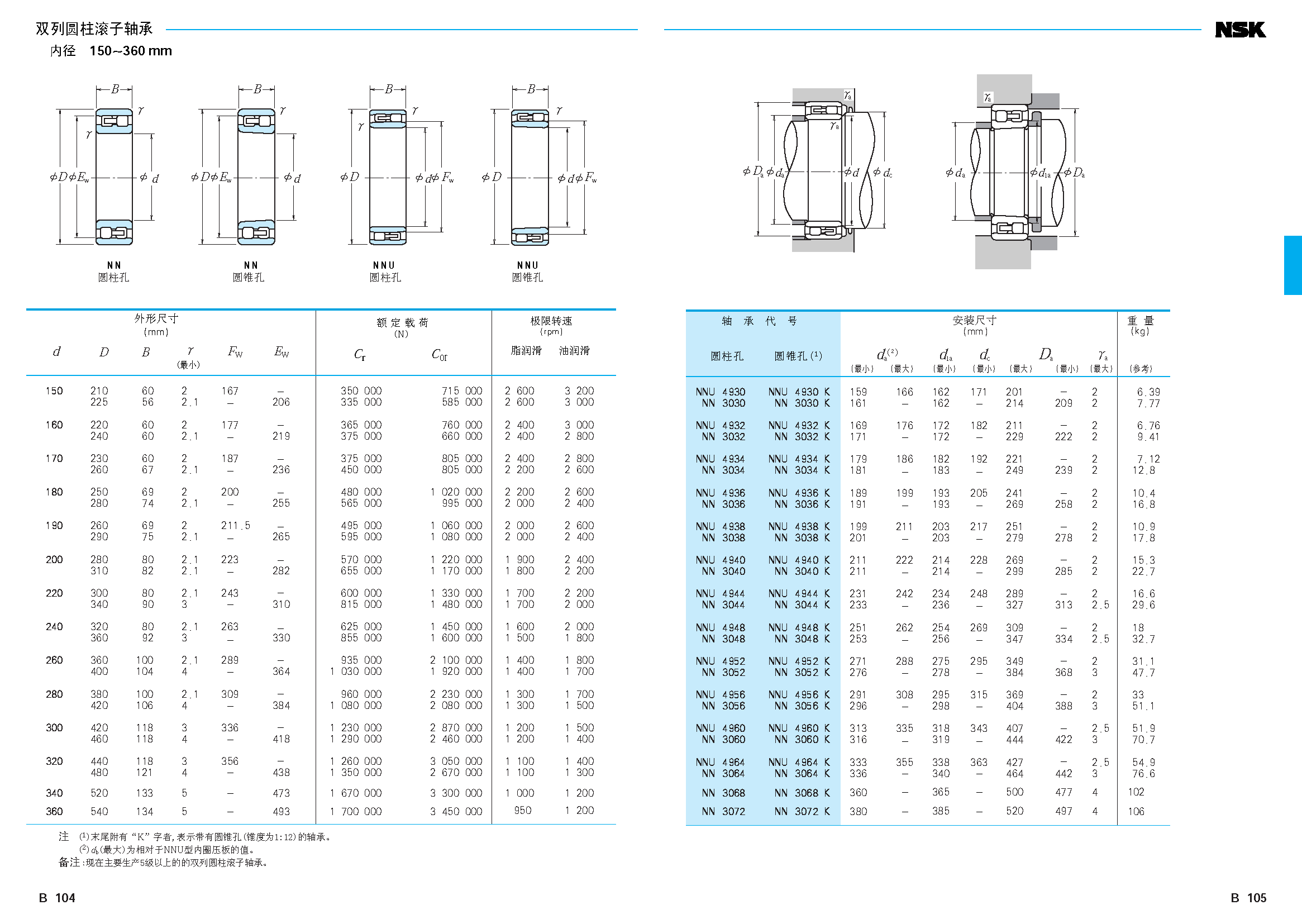 NSK双列圆柱滚子轴承