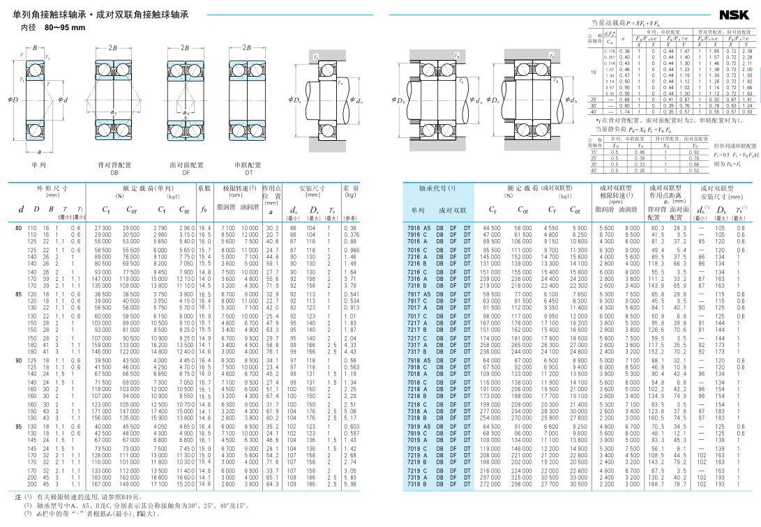 NSK万能配对组合角接触球轴承