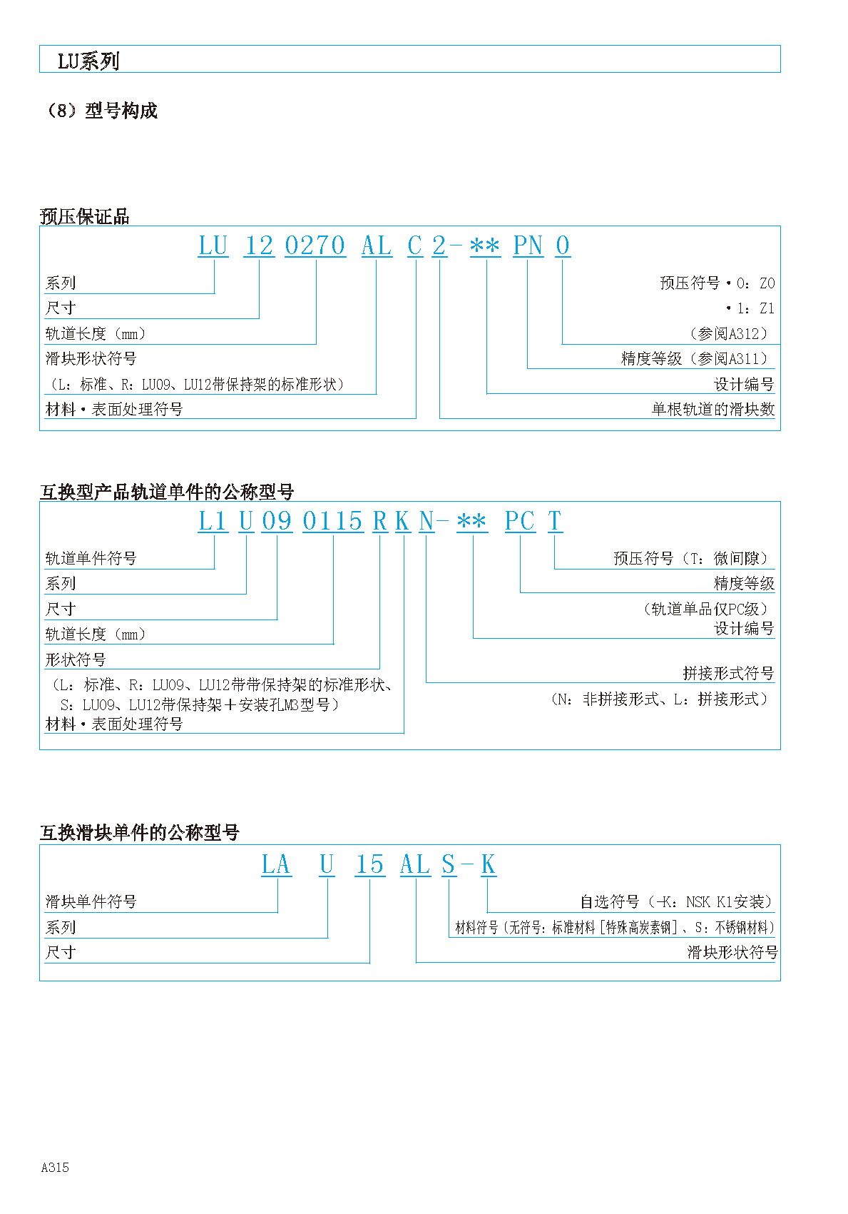 NSK超小型直线导轨滑块