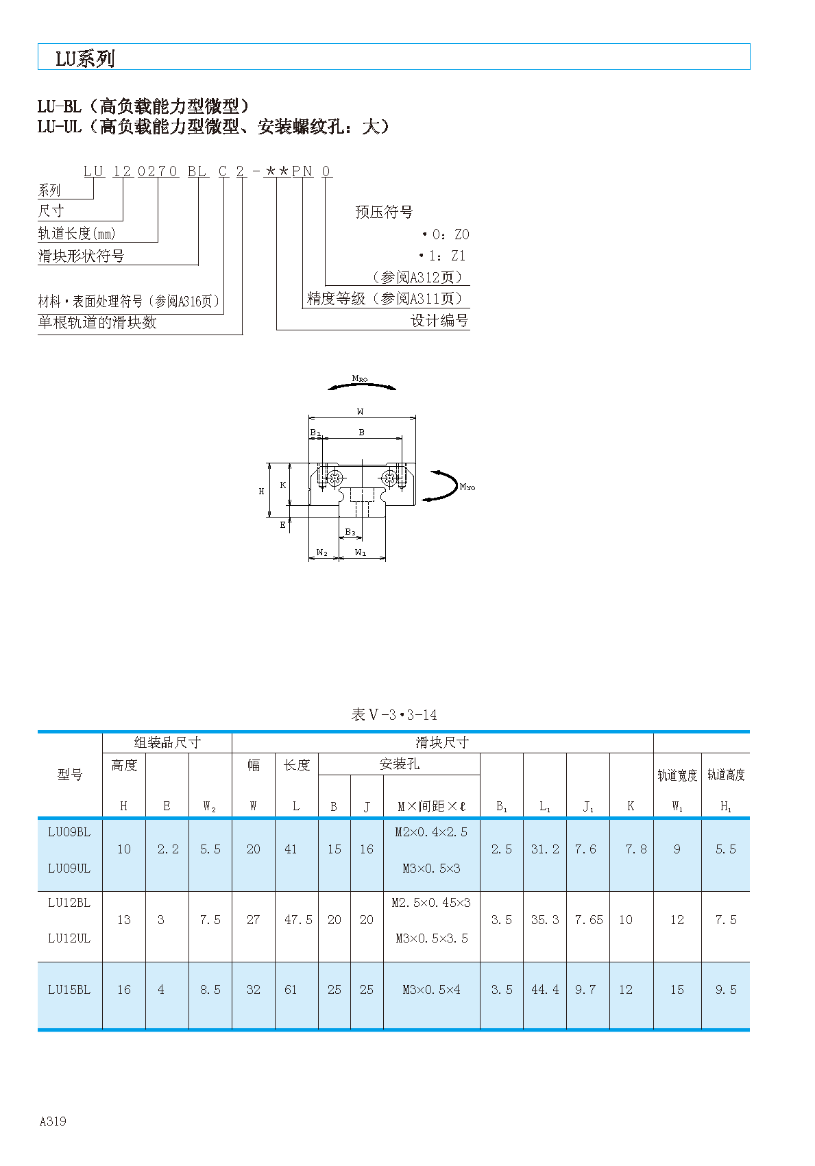 NSK超小型直线导轨滑块