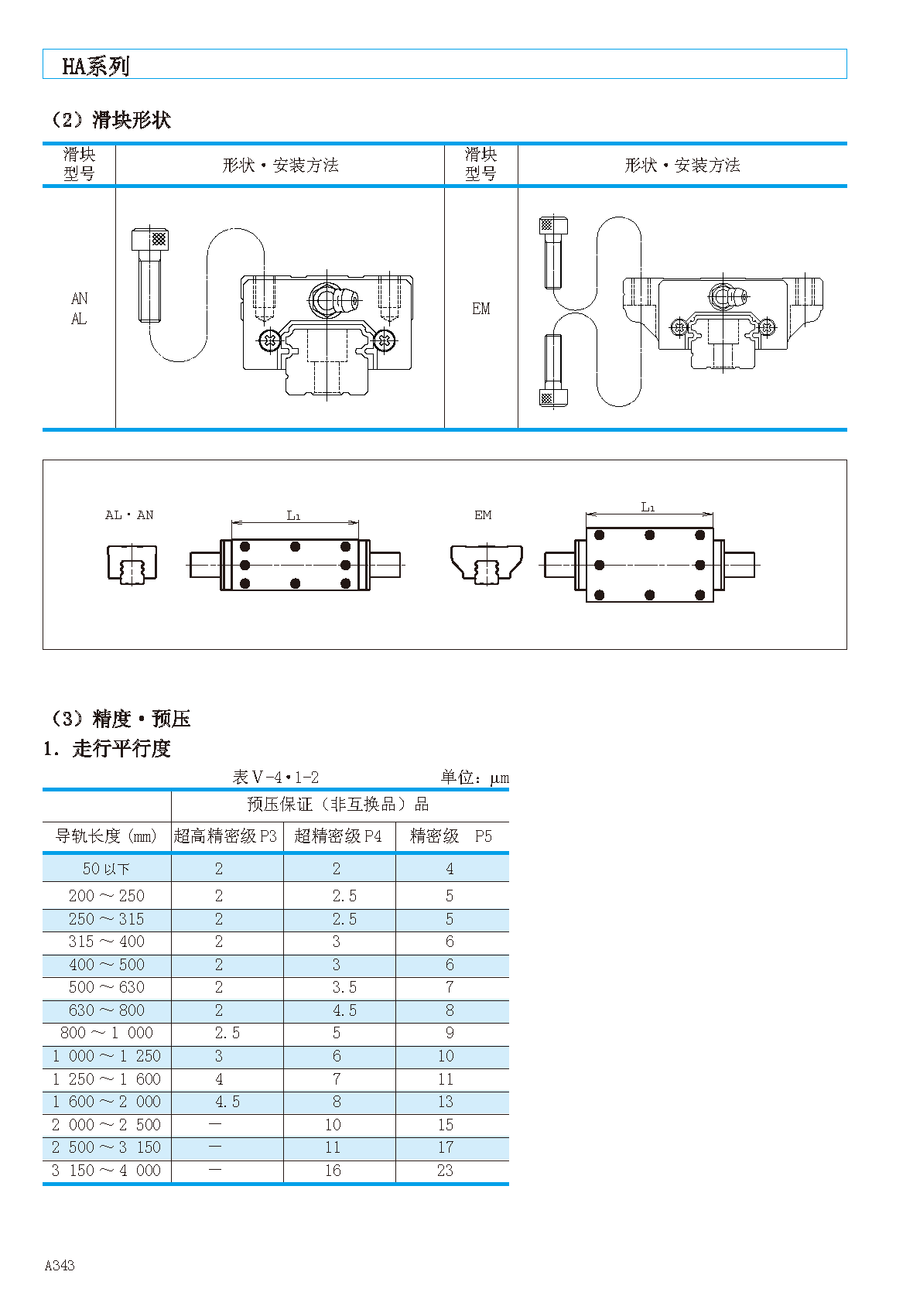 NSK高精度型直线导轨滑块