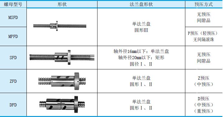 NSK双螺母型滚珠丝杠