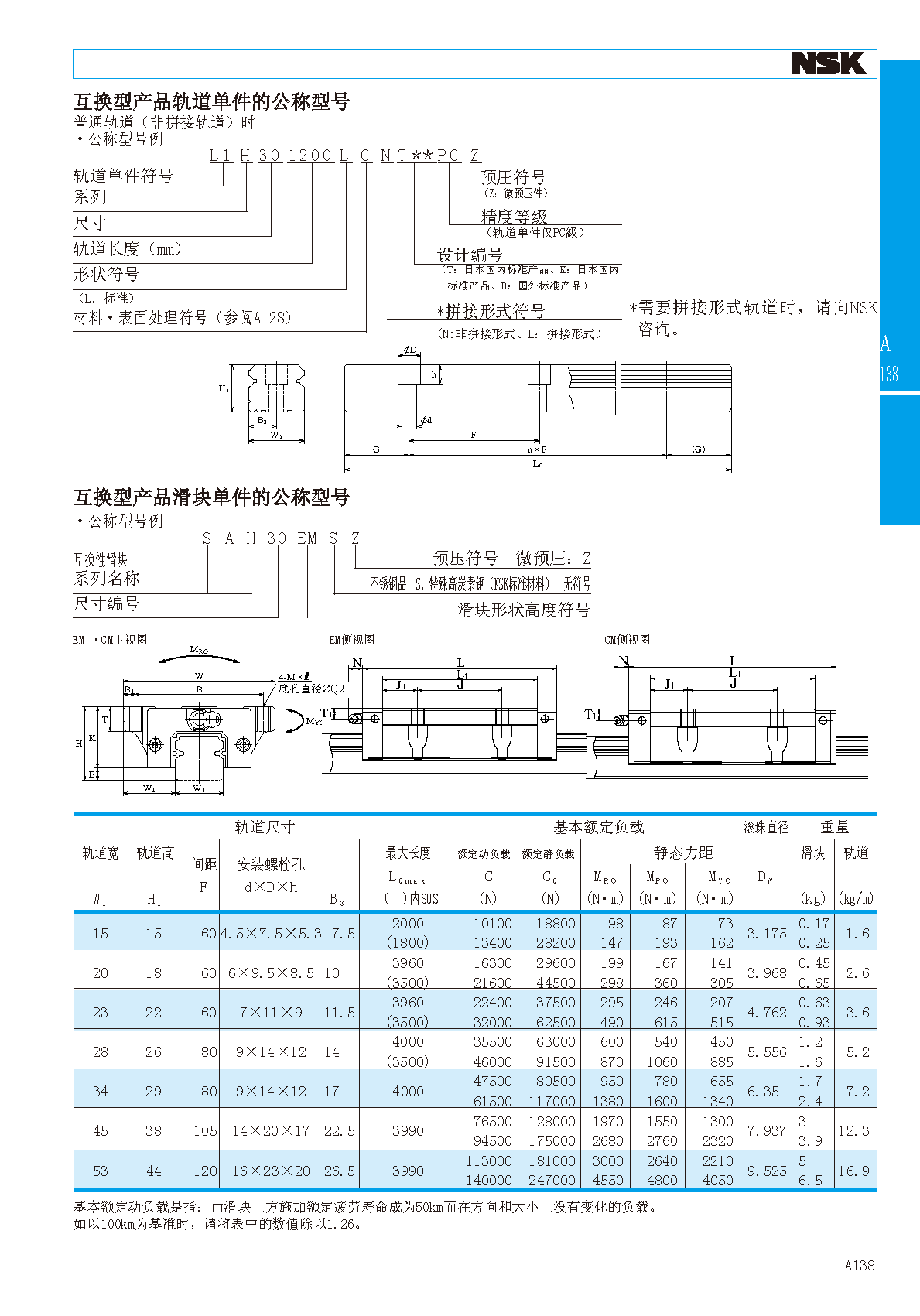 NSK低组装四方型直线导轨滑块