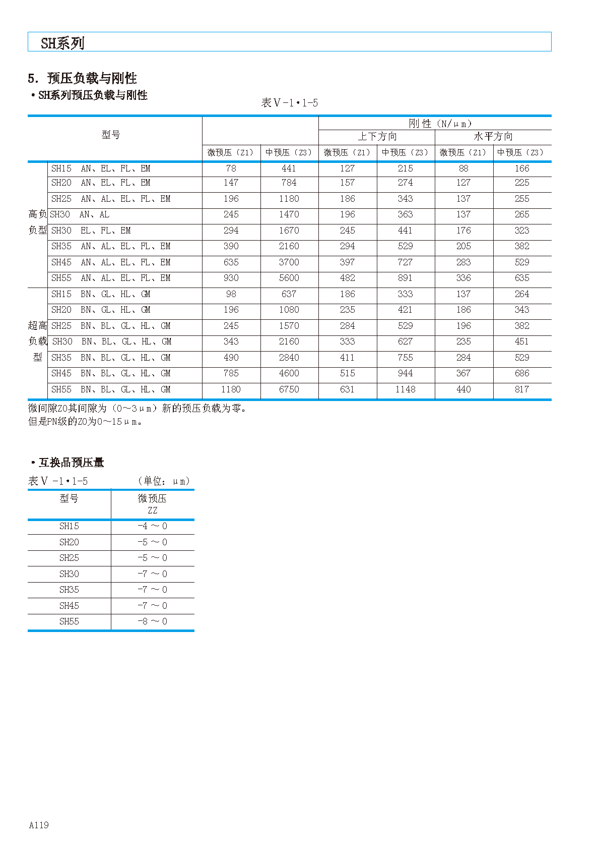 NSK低组装四方型直线导轨滑块