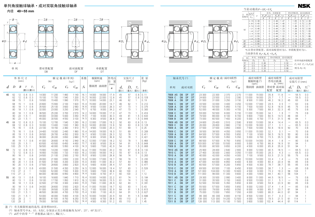 NSK角接触球轴承万能配对组合